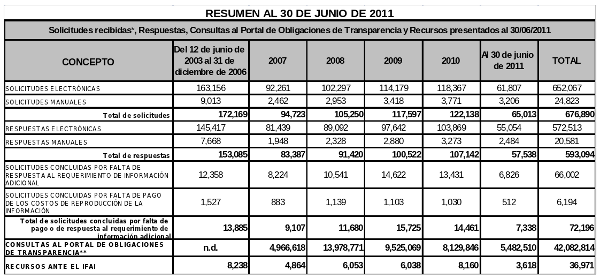 Numeralia